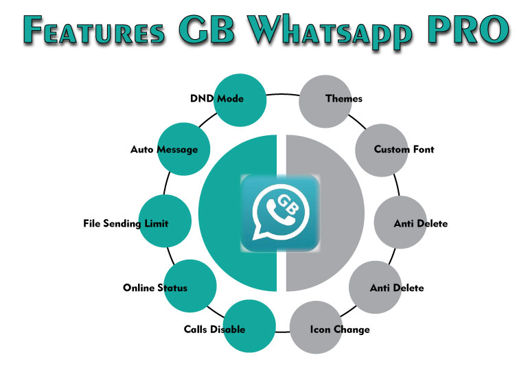 GBWhatsApp PRO features