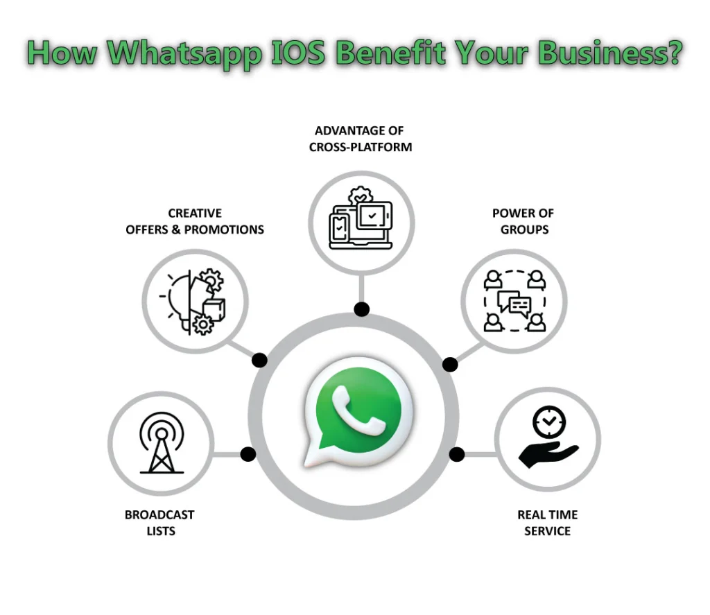 Whatsapp Business IOS benefits